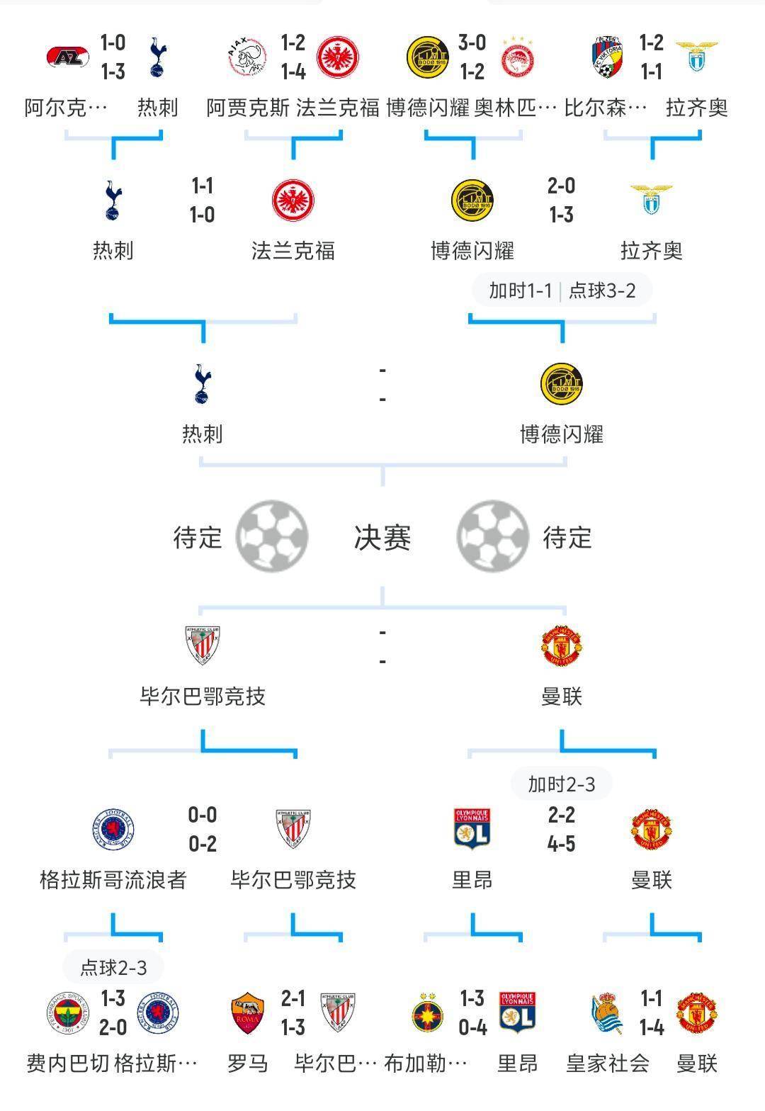爱游戏-欧联冲刺阶段走向成谜，葡萄牙体育刷新队史纪录，气氛紧张，数据趋势出现新变化的简单介绍